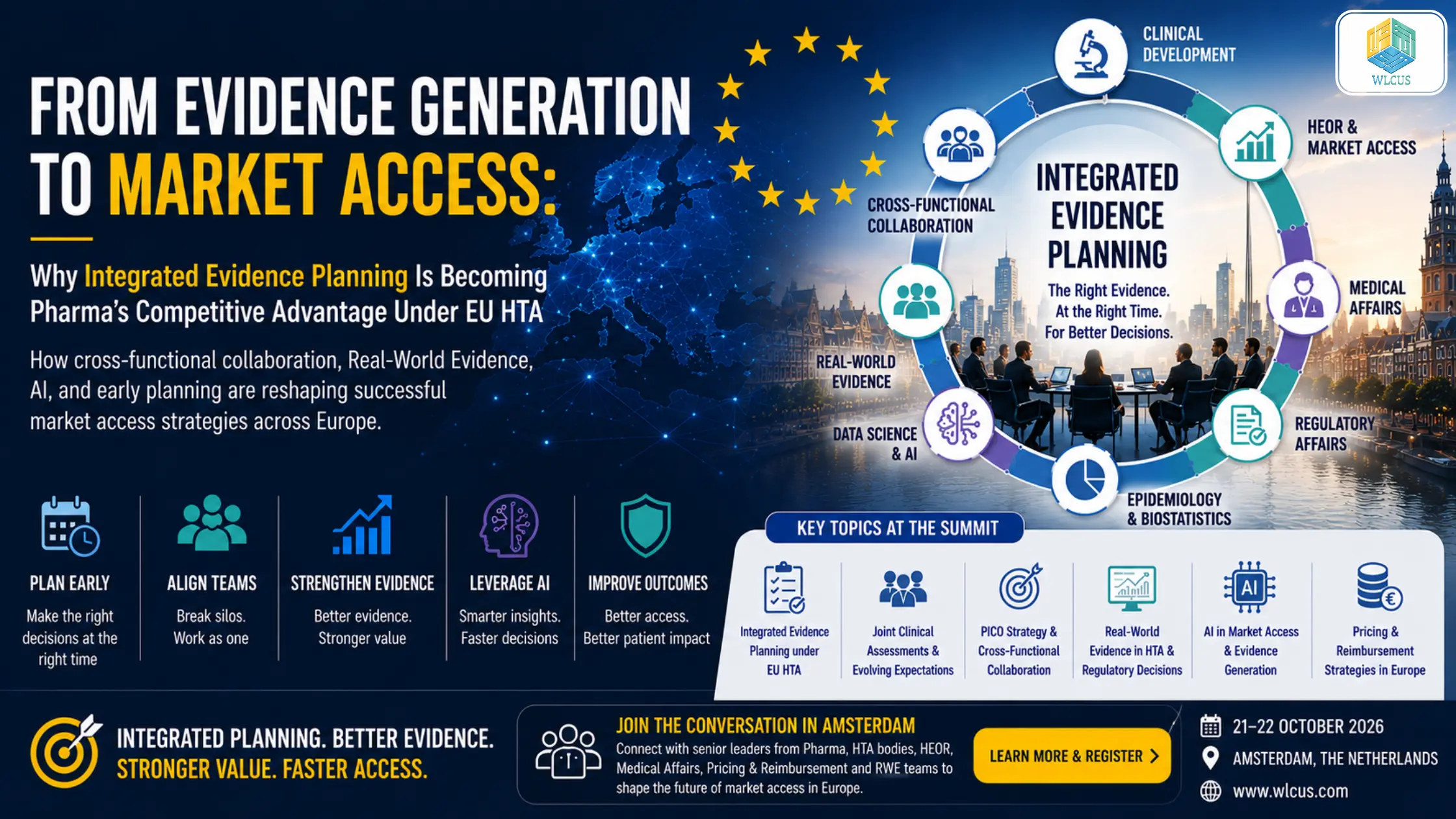 Infographic illustrating how Integrated Evidence Planning connects clinical development, real-world evidence, HEOR, regulatory affairs, medical affairs, epidemiology, biostatistics, AI, and cross-functional collaboration to strengthen market access strategies under the EU HTA framework. The banner also promotes the European RWE & Market Access Summit 2026 in Amsterdam.