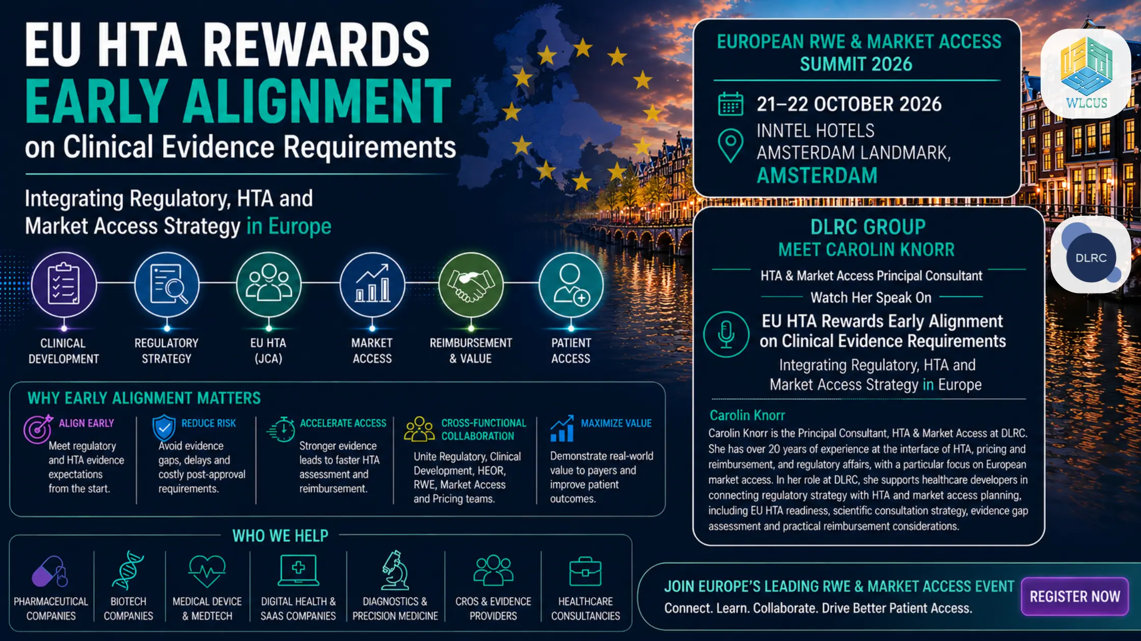 EU HTA infographic highlighting early alignment of Regulatory Affairs, HTA, Market Access, HEOR, and Real-World Evidence (RWE), featuring Carolin Knorr from DLRC Group speaking at the European RWE & Market Access Summit 2026 in Amsterdam.